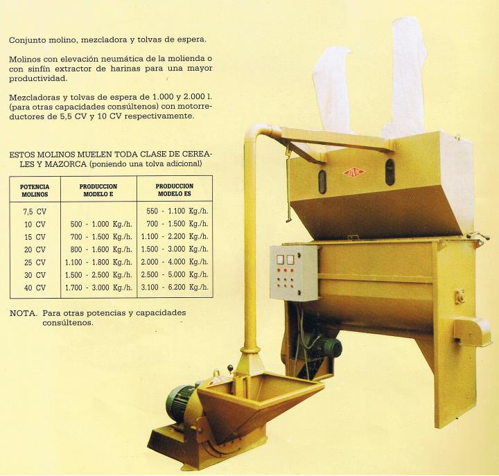 Molinos y mezcladoras horizontales ( potencias-rendimientos )